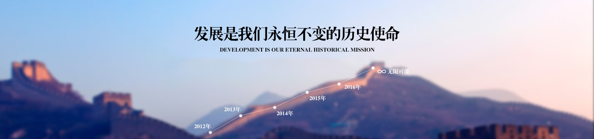 永恒不变的历史