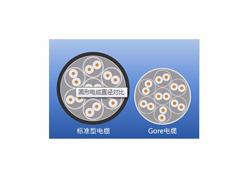 DXN系列屏蔽双绞数据线