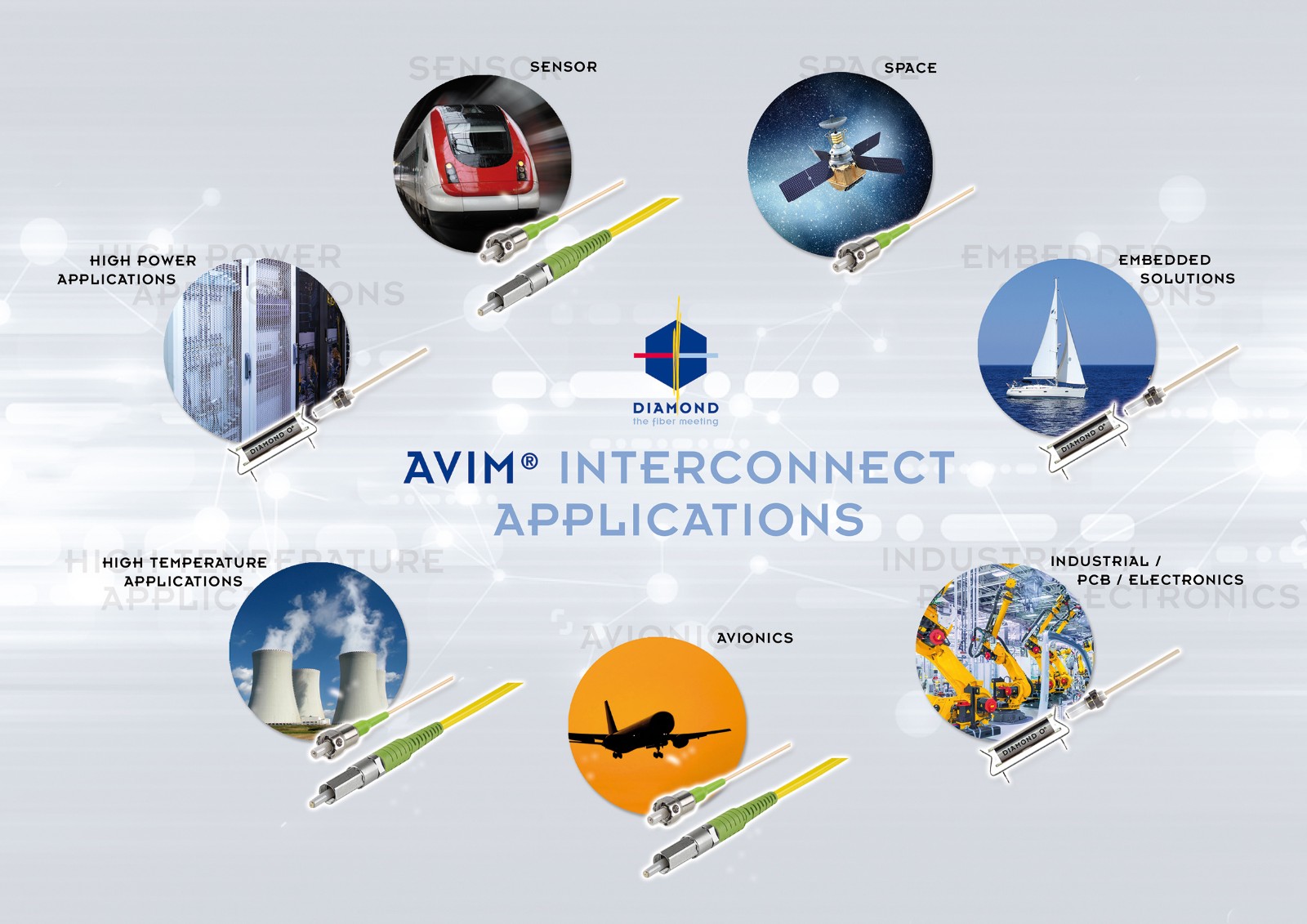 AVIM产品系列